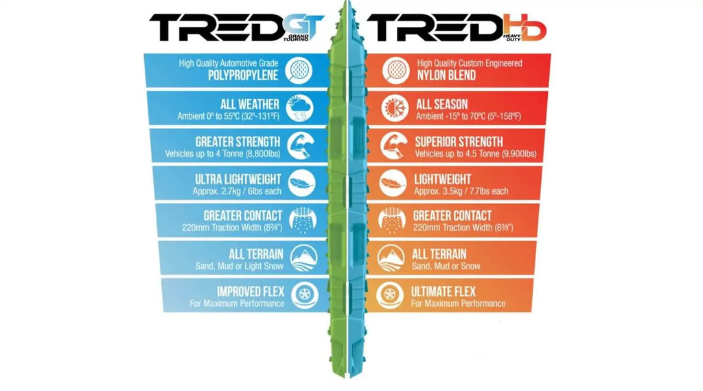 ARB Tred Recovery Boards